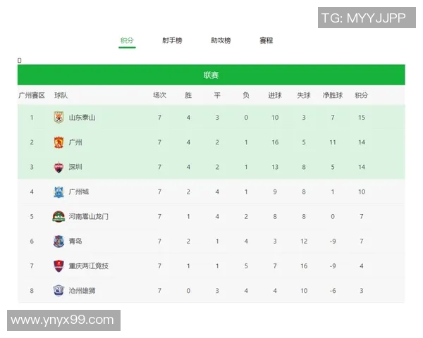 西安篮球队在邀请赛中以91分稳居积分榜首位展现强劲实力
